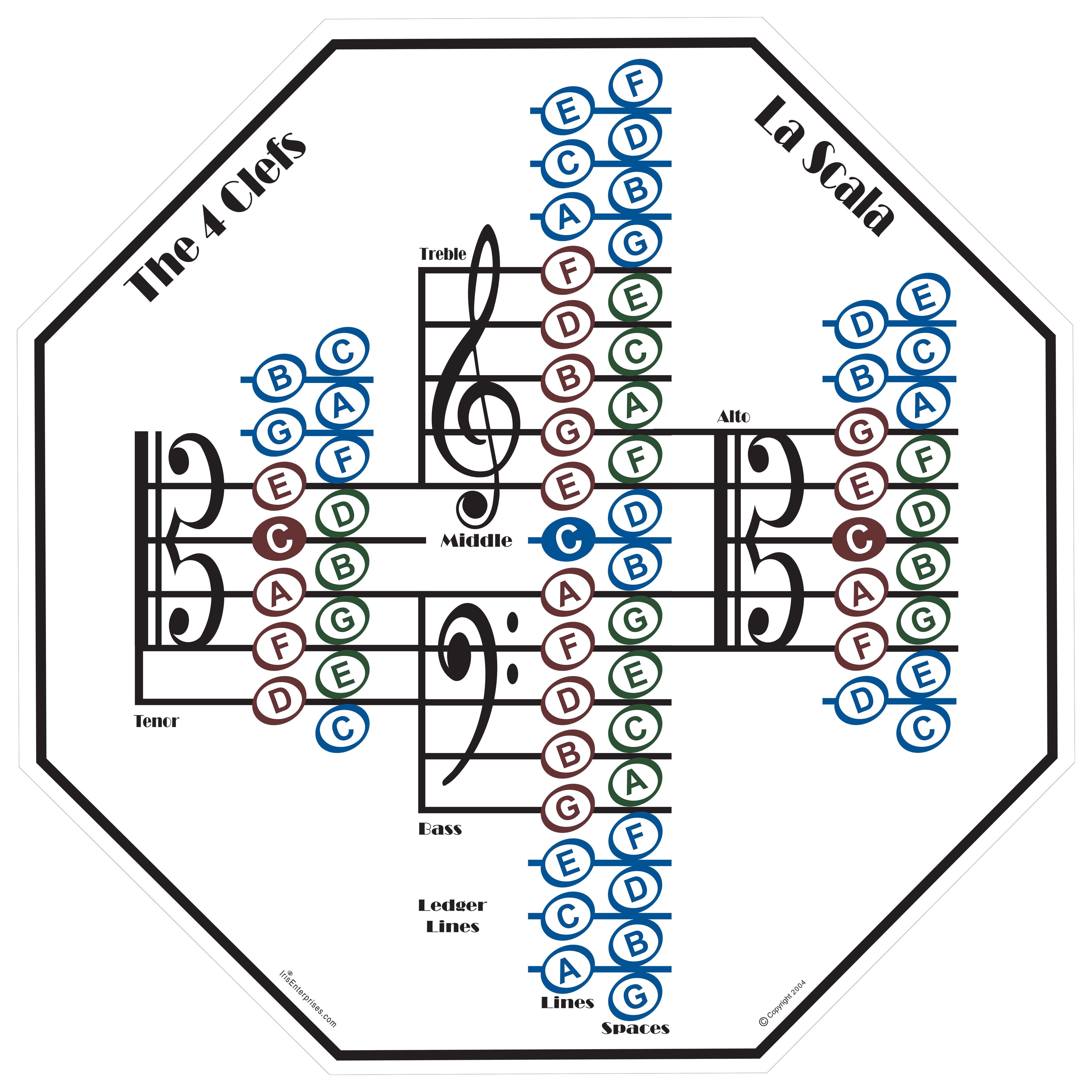 The 4 Clefs